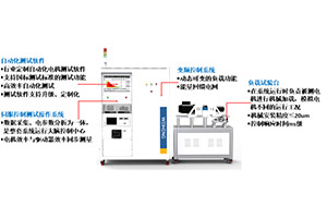 伺服電機(jī)測(cè)試方案